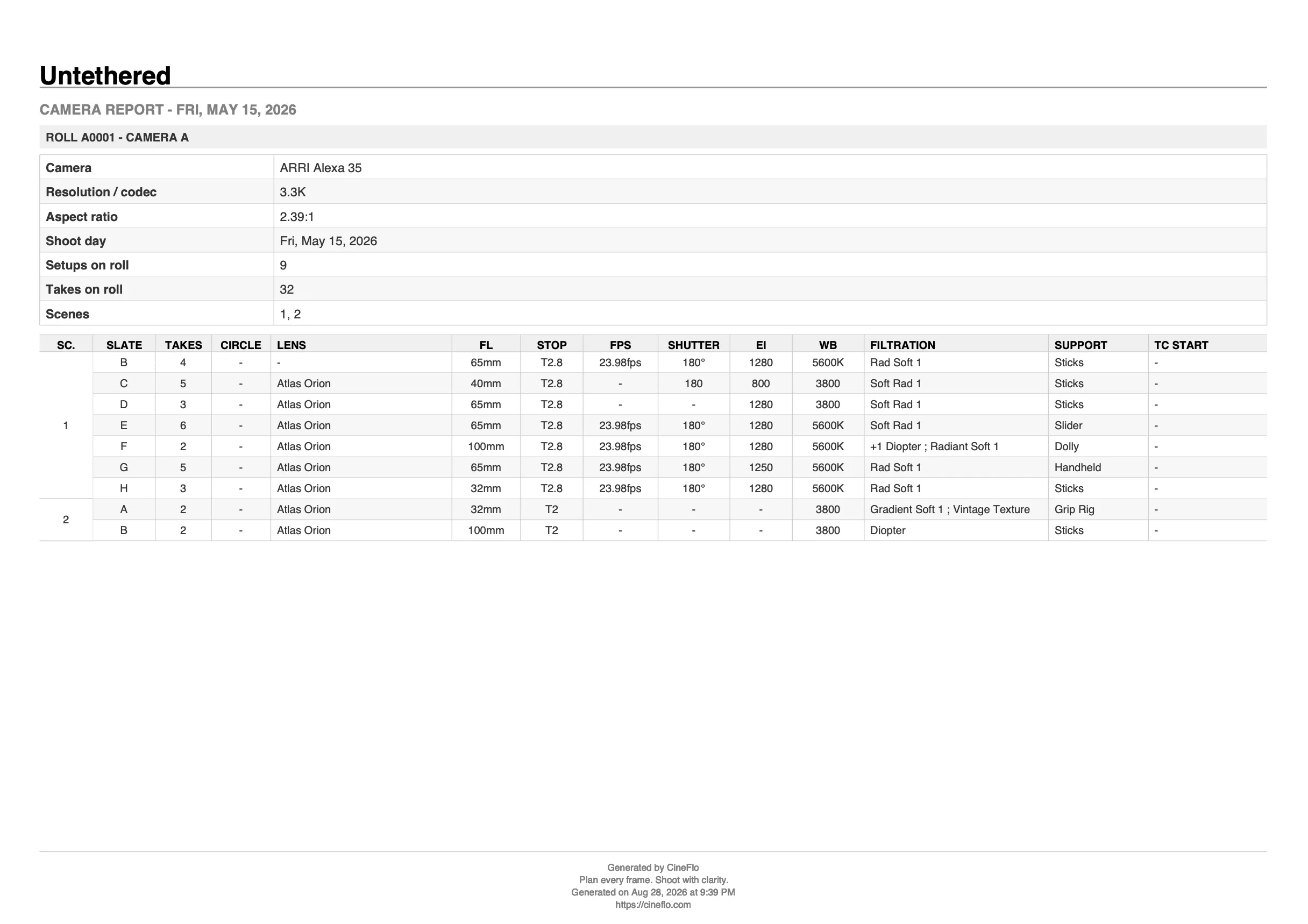 A CineFlo camera report for one roll, listing each setup with its lens, stop and frame rate.