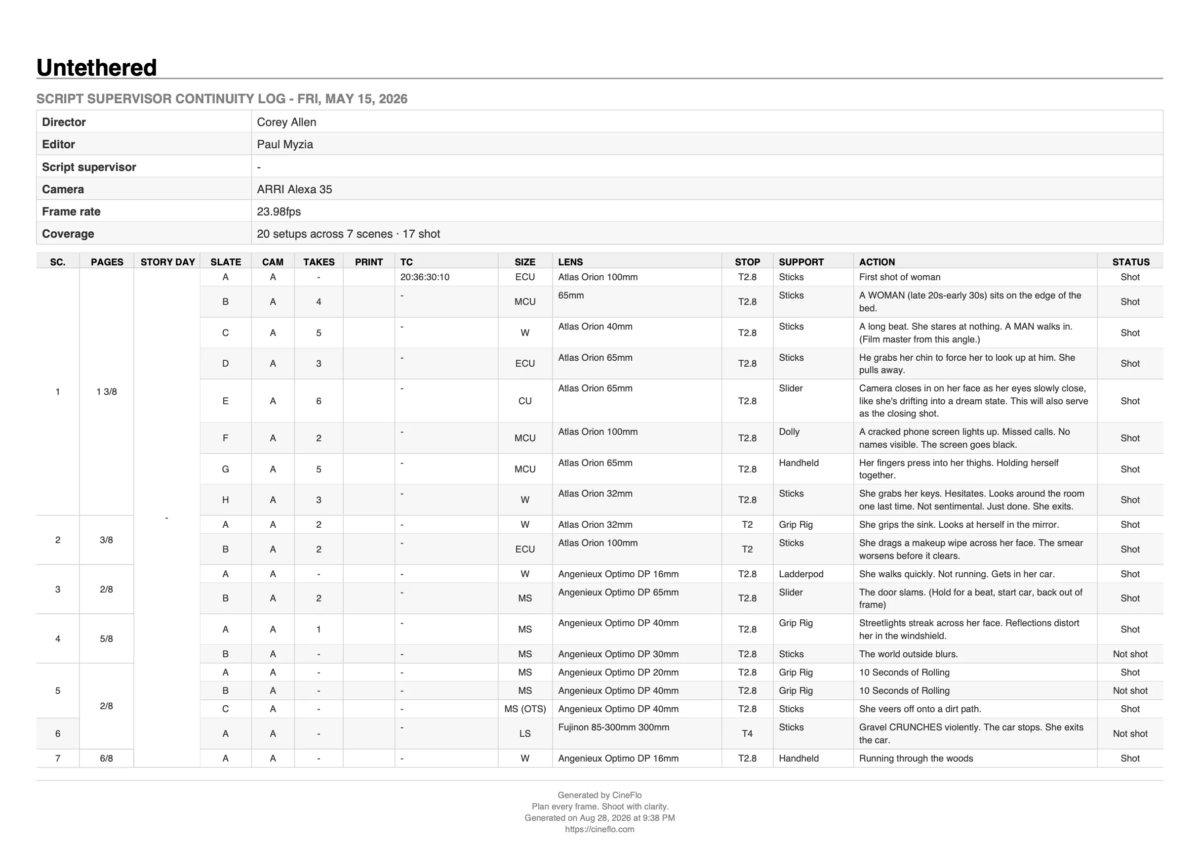 A CineFlo continuity log listing a day’s setups with lens, stop and coverage.