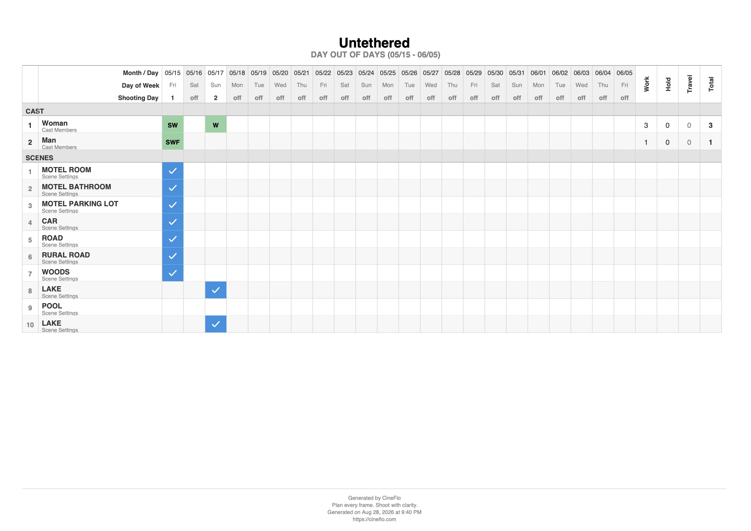 A CineFlo day out of days report, showing each cast member against each shooting day.