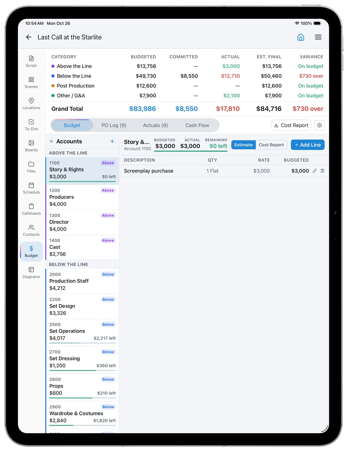 A CineFlo budget on iPad: the top sheet by category with budgeted, committed, actual, estimated final and variance, $730 over below the line, above the account list.